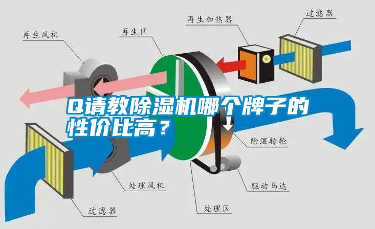 Q請教除濕機哪個牌子的性價比高？