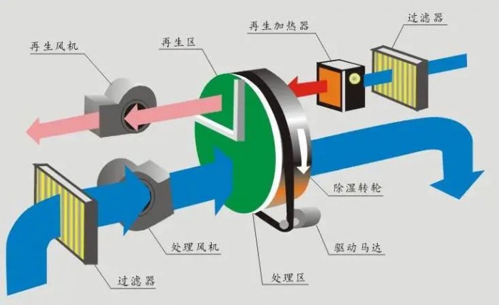 行業新聞三伏天，智能機器人地下停車庫的防潮