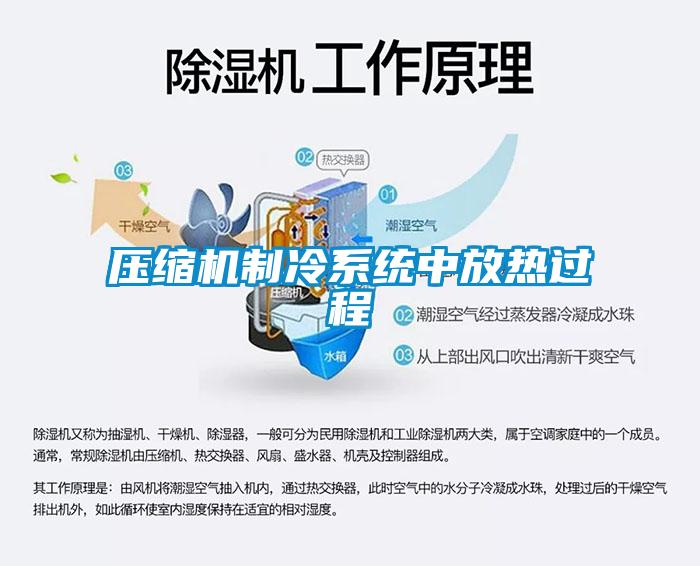 壓縮機(jī)制冷系統(tǒng)中放熱過(guò)程