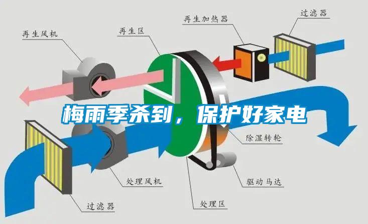 梅雨季殺到，保護好家電