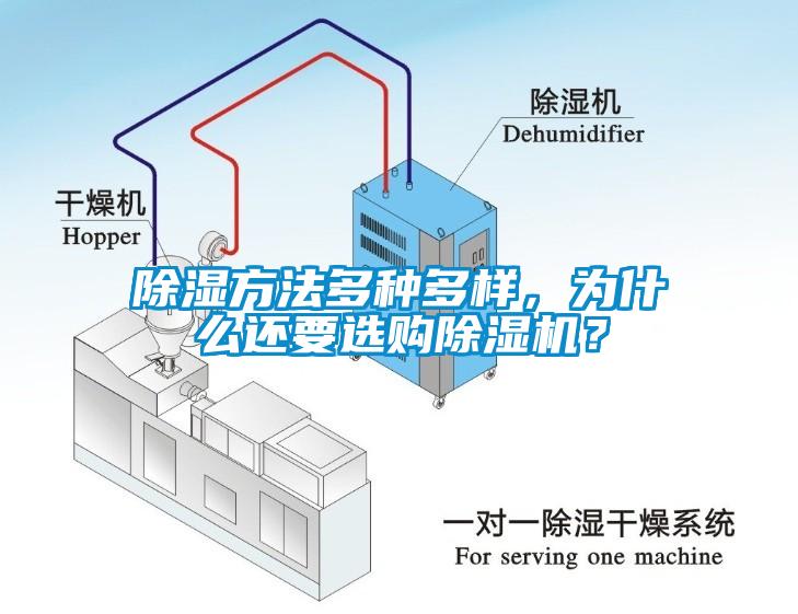 除濕方法多種多樣，為什么還要選購除濕機(jī)？