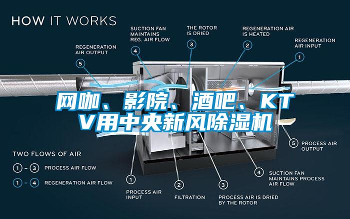網(wǎng)咖、影院、酒吧、KTV用中央新風(fēng)除濕機(jī)