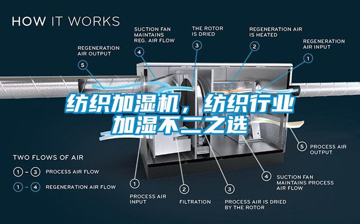 紡織加濕機，紡織行業加濕不二之選
