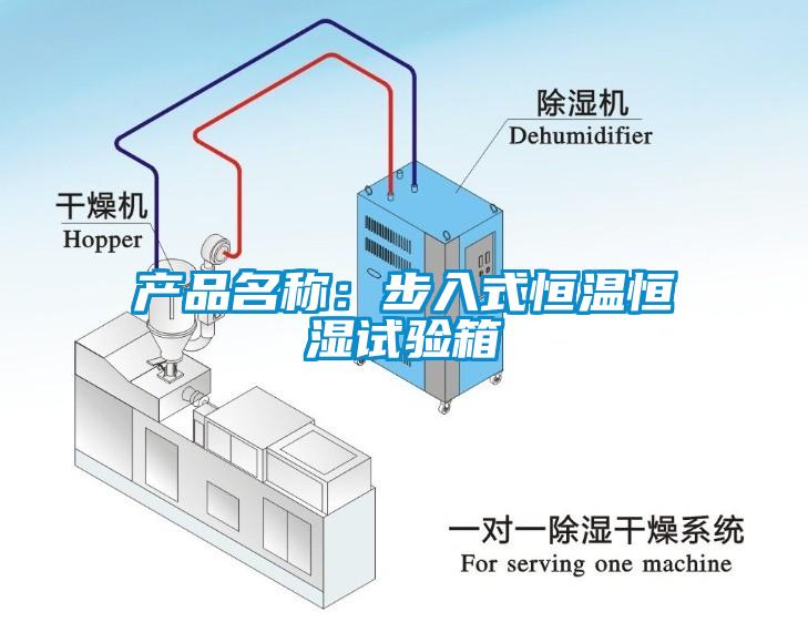 產品名稱：步入式恒溫恒濕試驗箱