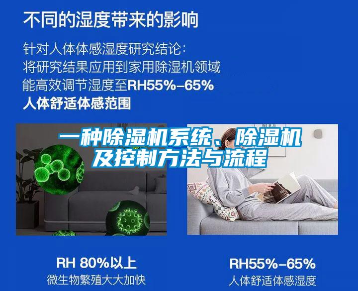 一種除濕機(jī)系統(tǒng)、除濕機(jī)及控制方法與流程