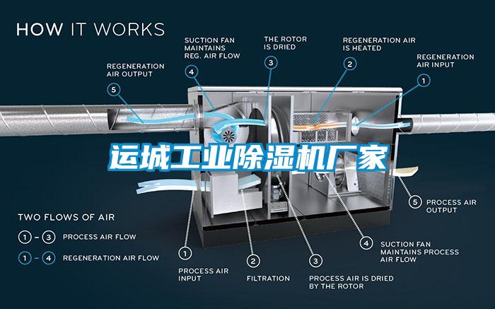 運城工業除濕機廠家