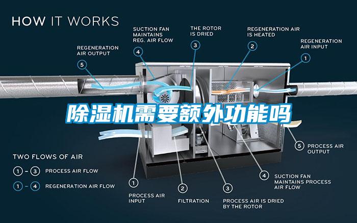 除濕機需要額外功能嗎