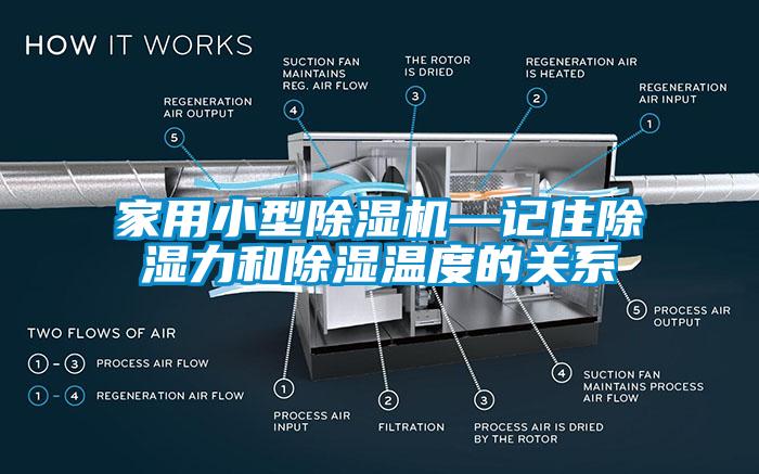 家用小型除濕機(jī)—記住除濕力和除濕溫度的關(guān)系