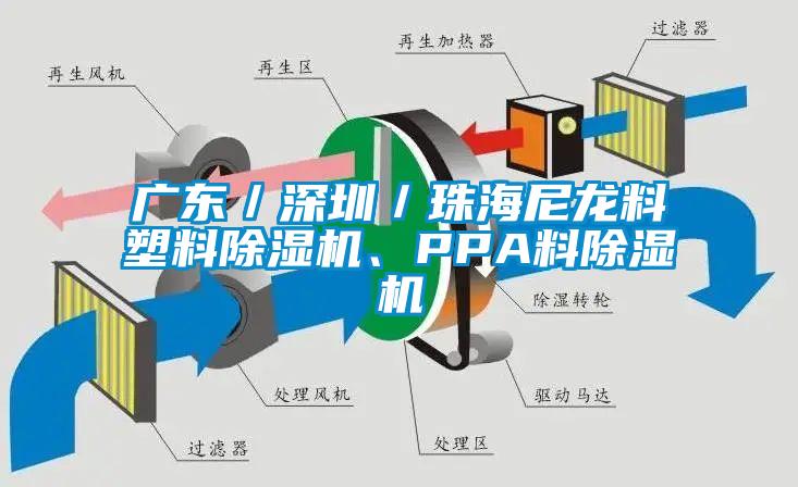 廣東／深圳／珠海尼龍料塑料除濕機、PPA料除濕機