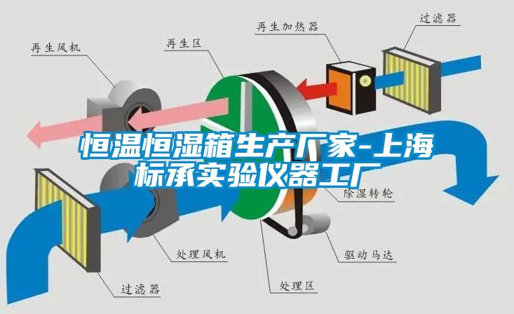 恒溫恒濕箱生產廠家-上海標承實驗儀器工廠