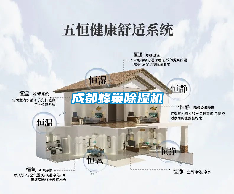 成都蜂巢除濕機