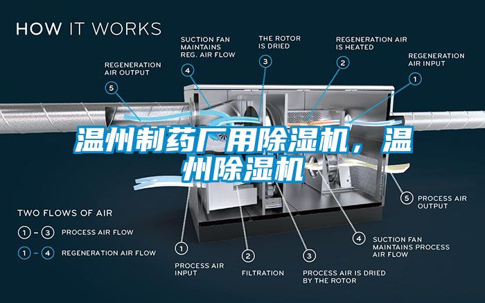溫州制藥廠用除濕機(jī)，溫州除濕機(jī)