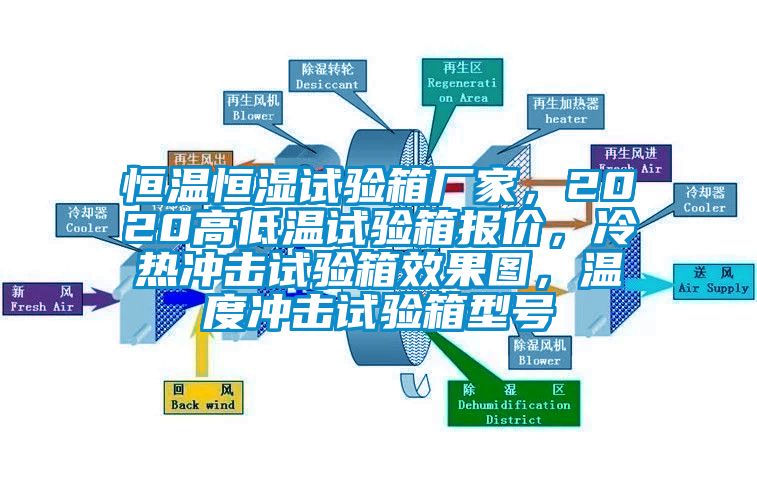 恒溫恒濕試驗箱廠家，2020高低溫試驗箱報價，冷熱沖擊試驗箱效果圖，溫度沖擊試驗箱型號