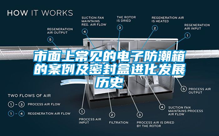 市面上常見的電子防潮箱的案例及密封盒進化發展歷史