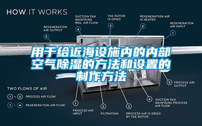 用于給近海設施內(nèi)的內(nèi)部空氣除濕的方法和設置的制作方法