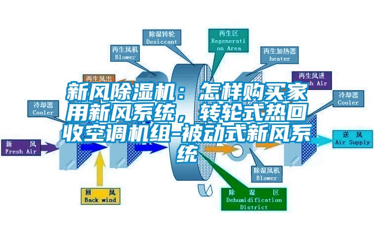 新風除濕機：怎樣購買家用新風系統(tǒng)，轉(zhuǎn)輪式熱回收空調(diào)機組-被動式新風系統(tǒng)