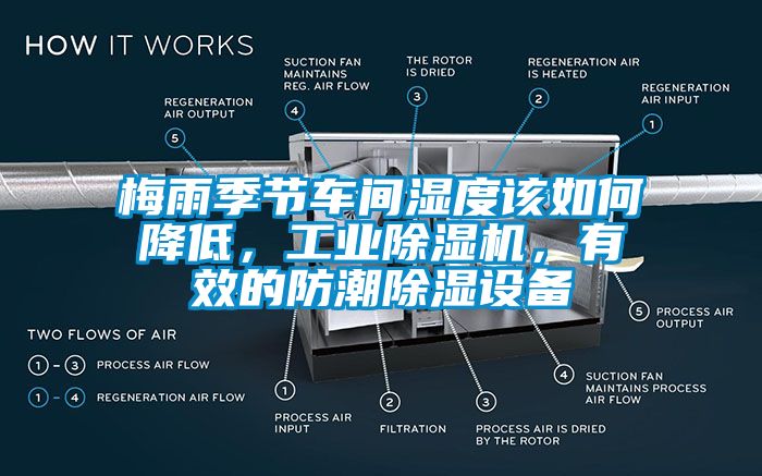 梅雨季節(jié)車(chē)間濕度該如何降低，工業(yè)除濕機(jī)，有效的防潮除濕設(shè)備