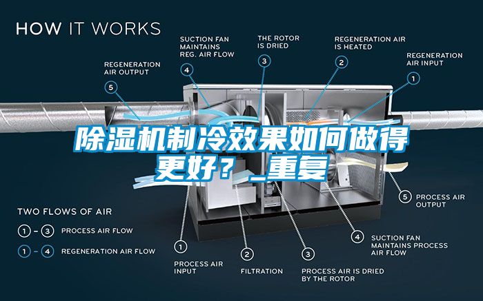 除濕機(jī)制冷效果如何做得更好？_重復(fù)