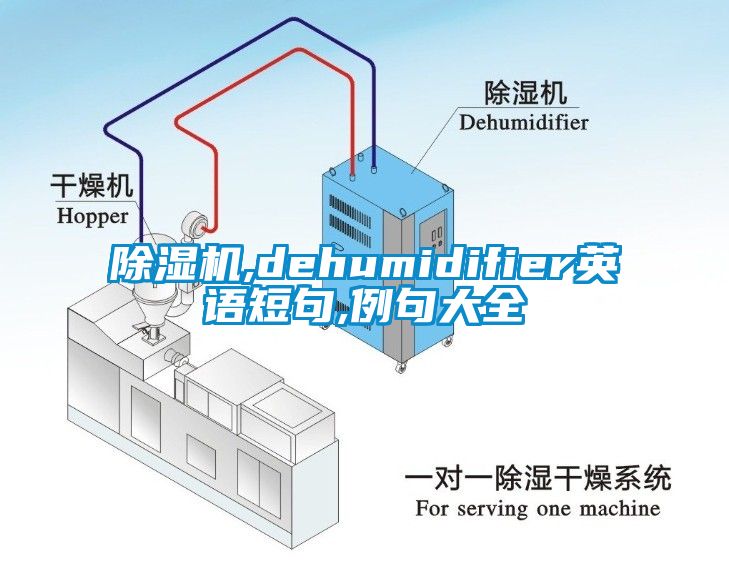 除濕機,dehumidifier英語短句,例句大全
