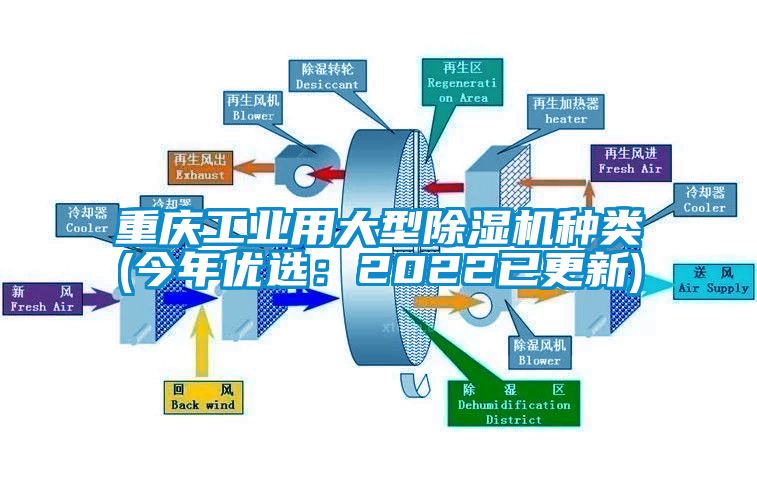 重慶工業用大型除濕機種類(今年優選：2022已更新)