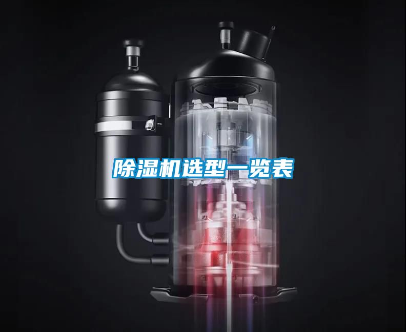 除濕機選型一覽表