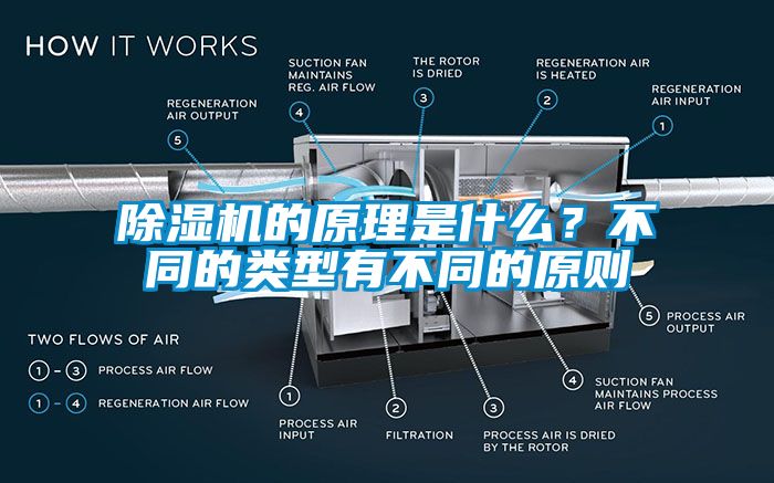 除濕機的原理是什么？不同的類型有不同的原則