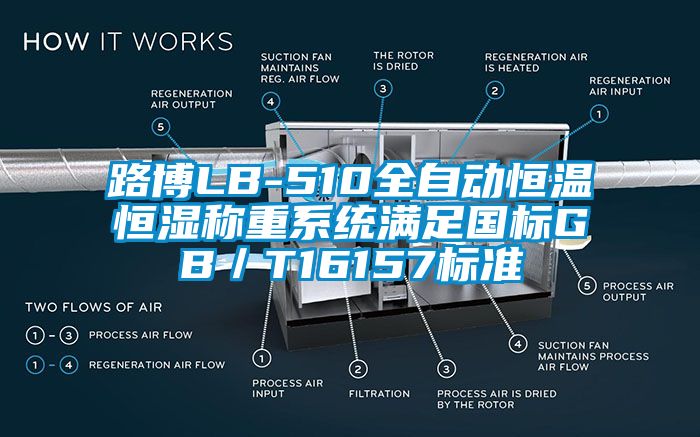 路博LB-510全自動恒溫恒濕稱重系統滿足國標GB／T16157標準