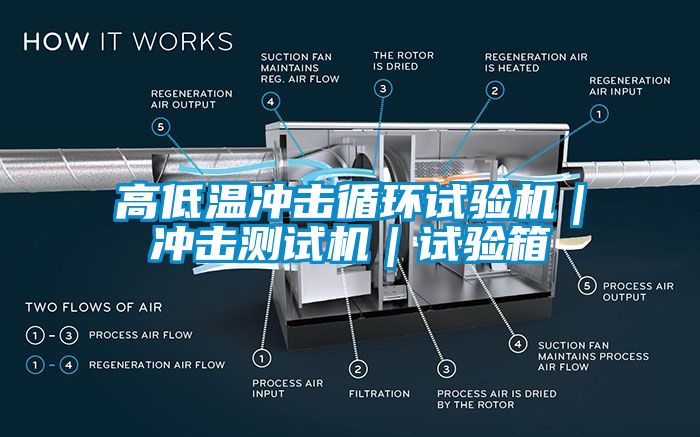 高低溫沖擊循環(huán)試驗(yàn)機(jī)｜沖擊測(cè)試機(jī)｜試驗(yàn)箱
