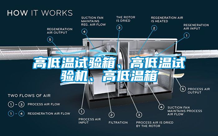 高低溫試驗(yàn)箱、高低溫試驗(yàn)機(jī)、高低溫箱