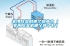 家用除濕機(jī)哪個(gè)噪聲小（家用除濕機(jī)哪個(gè)牌子好）
