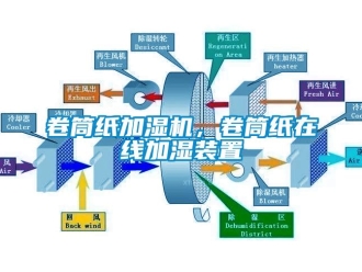 行業(yè)新聞卷筒紙加濕機(jī)，卷筒紙?jiān)诰€加濕裝置