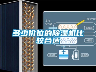 企業新聞多少價位的除濕機比較合適