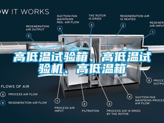 常見(jiàn)問(wèn)題高低溫試驗(yàn)箱、高低溫試驗(yàn)機(jī)、高低溫箱