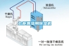 衣柜潮濕用除濕機
