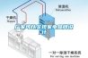 廠家可以實現(xiàn)家電品牌設計