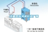 垣曲縣除濕機價格廠家