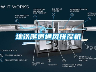 企業(yè)新聞地鐵隧道通風(fēng)排濕機