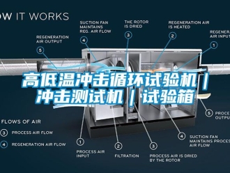 常見問題高低溫沖擊循環(huán)試驗機(jī)｜沖擊測試機(jī)｜試驗箱