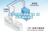 金華恒溫恒濕機廠家 調(diào)溫降溫除濕機