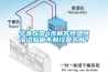華高儀器4步解答恒溫恒濕試驗(yàn)箱不制冷是為何？