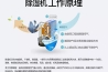 商用除濕機如何購買？