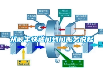 企業(yè)新聞從順豐快遞門到門服務(wù)說起
