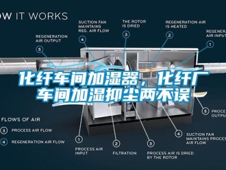 行業(yè)新聞化纖車間加濕器，化纖廠車間加濕抑塵兩不誤