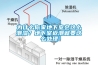 為什么你家地下室會這么潮濕？地下室返潮就要這么處理