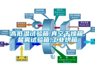 常見(jiàn)問(wèn)題高低溫試驗(yàn)箱,真空干燥箱,鹽霧試驗(yàn)箱,工業(yè)烘箱