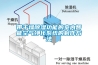 帶干燥除濕功能的室內智能空氣凈化系統的制作方法