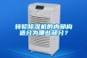 轉輪除濕機的內部構造分為哪些部分？