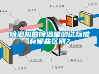 企業新聞除濕機的除濕量測試標準有哪些區別？