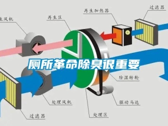 企業新聞廁所革命除臭很重要